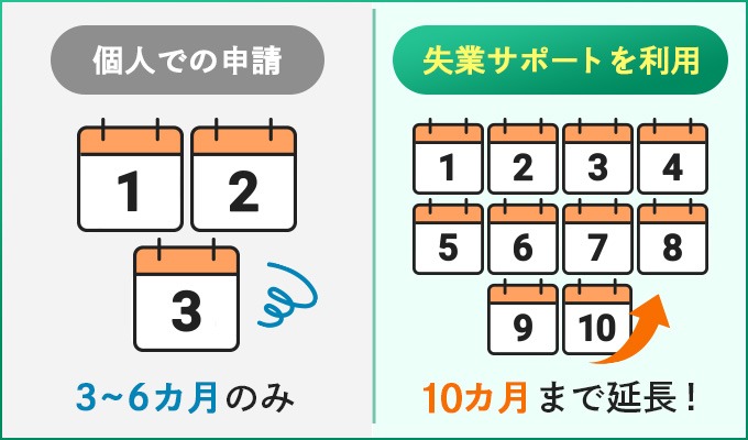 個人で申請と失業サポート利用の違い