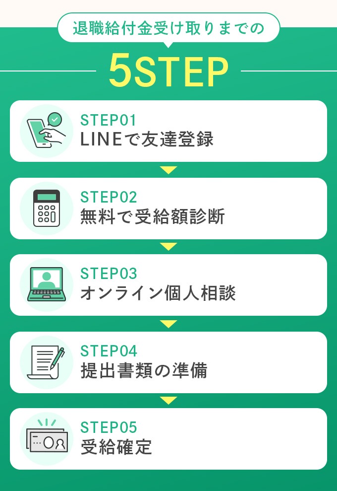 5STEP
